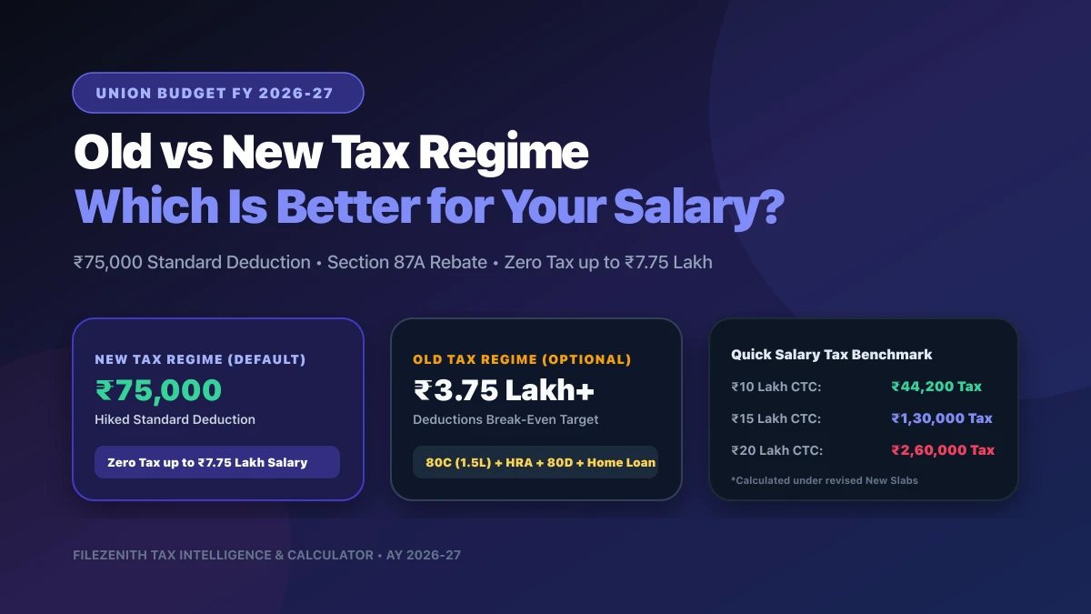 Old vs New Tax Regime Calculator: Which Is Better for FY 2026-27? (Complete Slabs & Surcharge Guide)